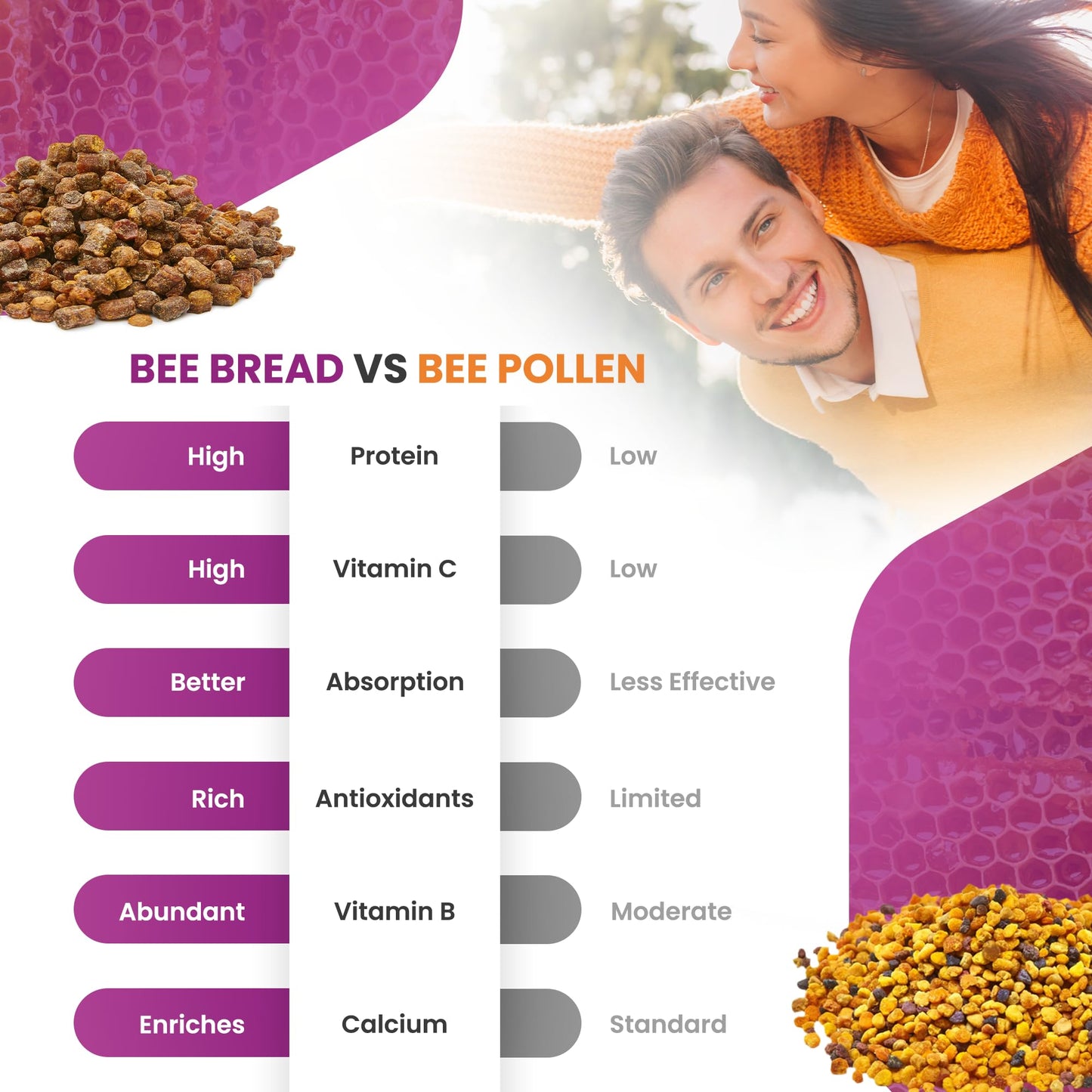 HONEYBEEZONE-Bee Bread Capsules – Nutrient-Rich Superfood for Energy Boost, Immune Support Supplement | Non-GMO, Gluten-Free, 60 Easy-to-Swallow Veggie Capsules HONEYBEEZONEBuy Supplements Australia