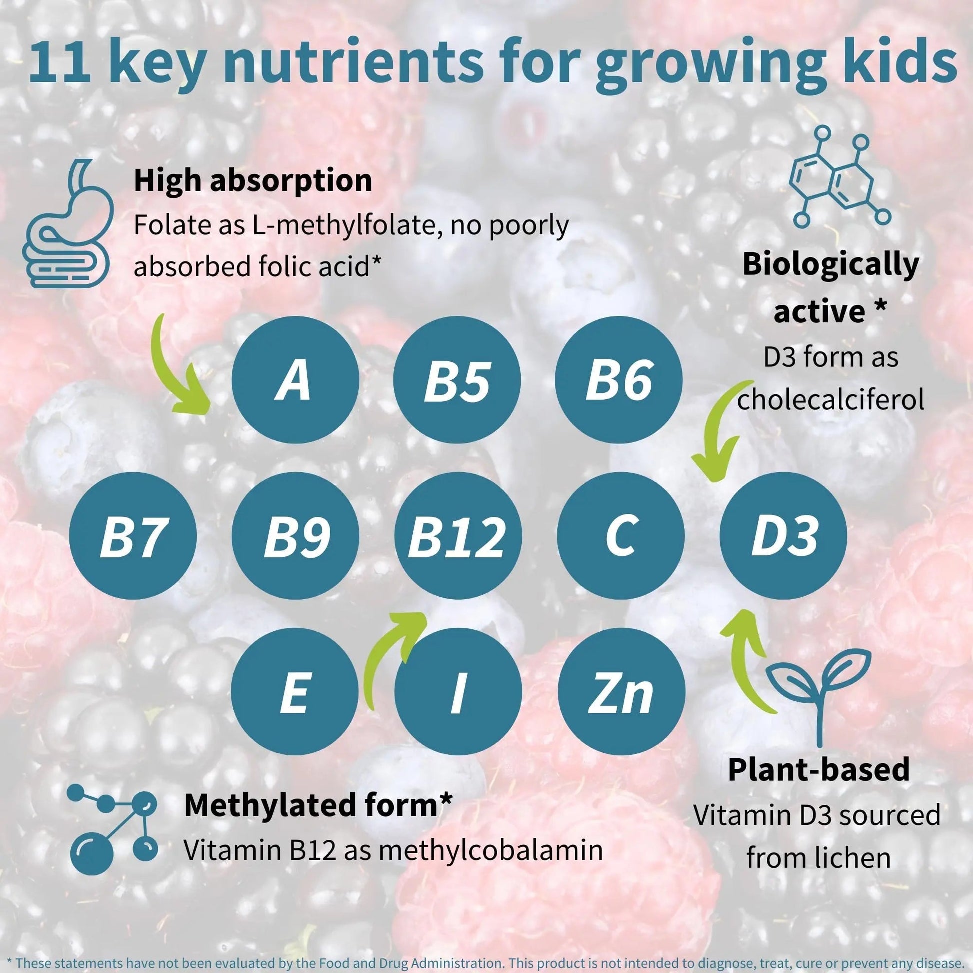 Igennus Methylated Kids Multivitamin Gummy, MTHFR, No Artificial Sweeteners or Flavors, Sugar Free, Age 4+, 90 Natural Berry Flavor Gummies Igennus Healthcare NutritionBuy Supplements Australia