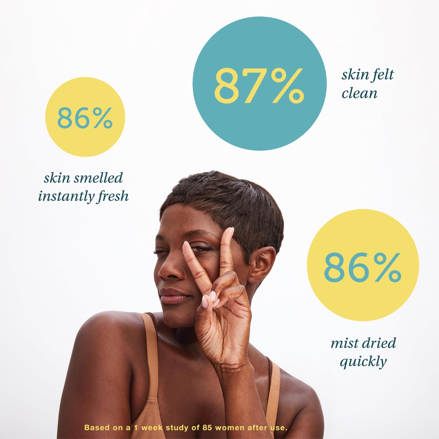 say la V. Refreshing Veauty Mist, pH Balanced, Feminine Hygiene Spray to Neutralize Vulva Odor SAY LA VBuy Supplements Australia