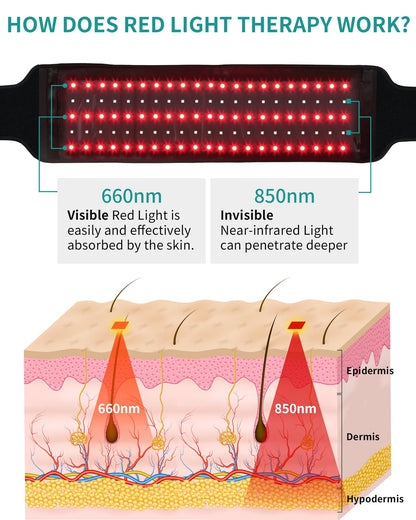 Nekteck Red Light Therapy Belt for Body, Wireless Near-Infrared Light Pad for Pain Relief, Inflammation NekteckBuy Supplements Australia
