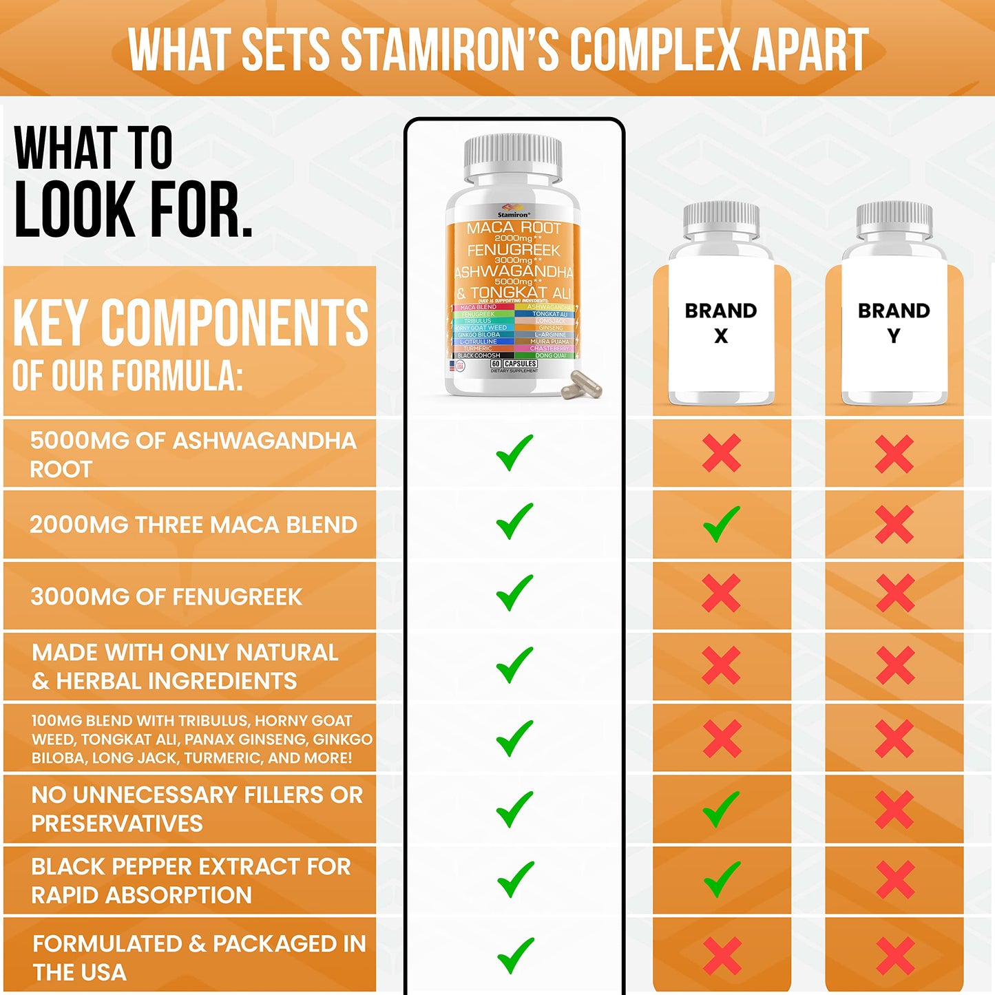 Stamiron Maca Root 2000mg Fenugreek 3000mg Ashwagandha 5000mg Supplement StamironBuy Supplements Australia