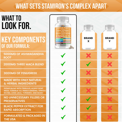 Stamiron Maca Root 2000mg Fenugreek 3000mg Ashwagandha 5000mg Supplement StamironBuy Supplements Australia