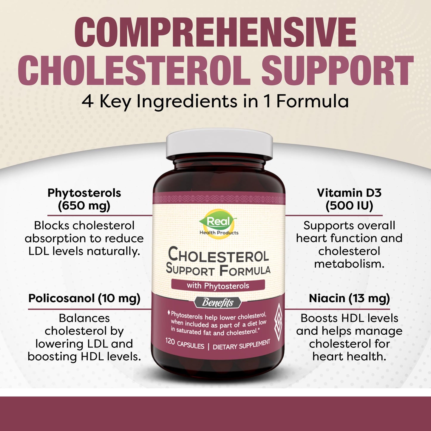 Advanced Cholesterol Health Complex with Plant Sterols. Cholesterol & Lipid Support Supplement for Healthy Heart & Cholesterol Levels for Men & Women. 120 Capsules RHPBuy Supplements Australia