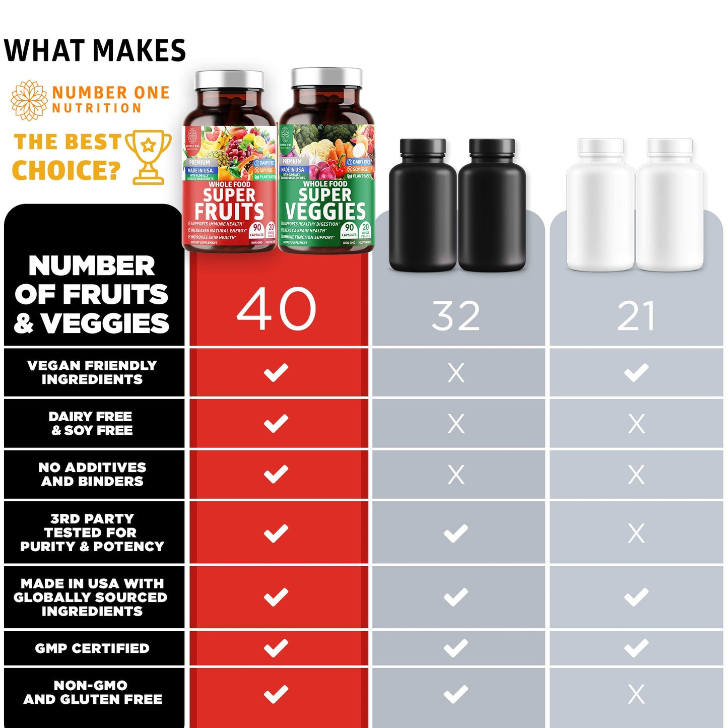 4-Pack N1N Premium Super Fruits & Veggies Supplement, 360 Caps, Whole Food & Natural Superfood for Women, Men & Kids - Packed with Aloe Vera, Vitamins & Minerals, Better Than Multivitamins,100% Vegan Number One NutritionBuy Supplements Australia
