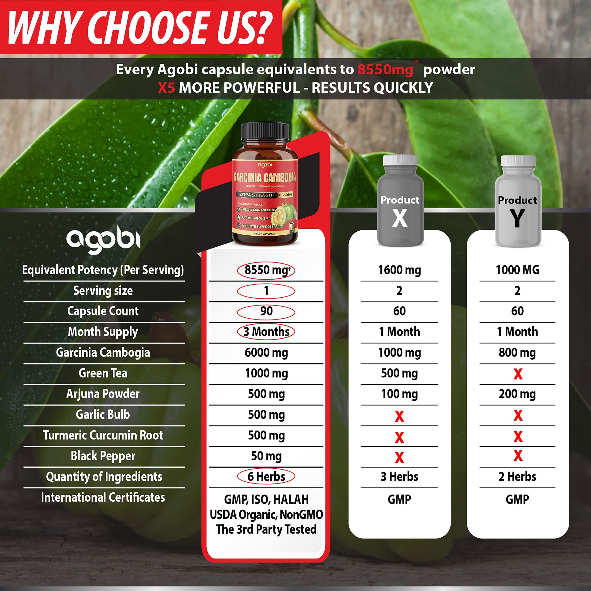 agobi Pure Garcinia Cambogia Capsules 8550mg - 6in1 with Green Tea, Arjuna, Garlic Bulb agobiBuy Supplements Australia