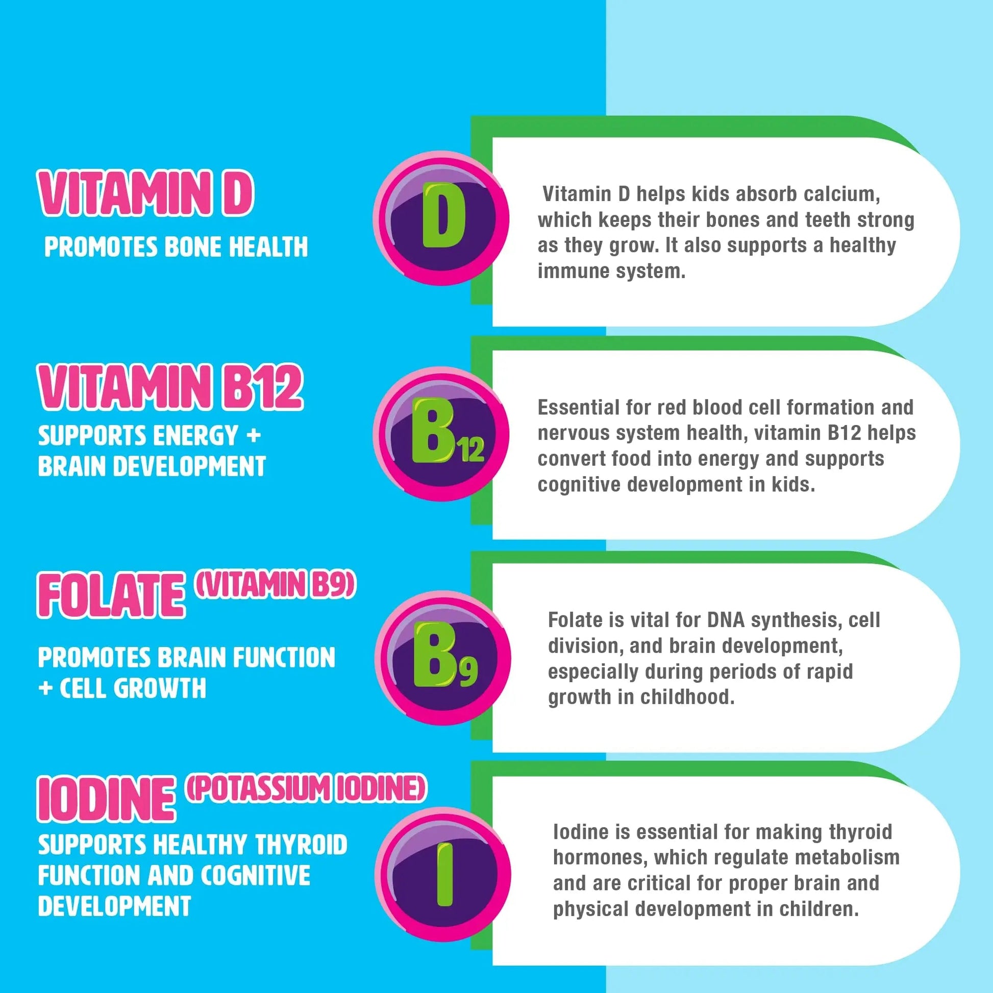 MIGHTY MINIS Slow-Crafted Sugar-Free Kids Multivitamin Gummies with Allulose | Kid-Approved Mixed Berries | for Immunity, Growth, Focus & Mood | MIGHTY MINIS