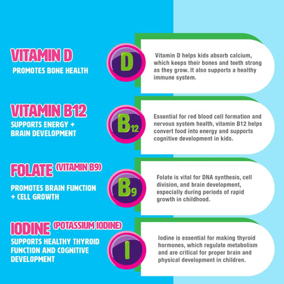 MIGHTY MINIS Slow-Crafted Sugar-Free Kids Multivitamin Gummies with Allulose | Kid-Approved Mixed Berries | for Immunity, Growth, Focus & Mood | MIGHTY MINIS