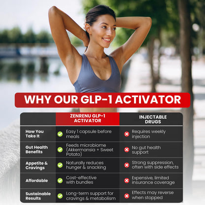 Zenrenu GLP-1 Supplement for Women - Natural Metabolism, Appetite & Craving Support – Super Berberine, Cinnamon,Akkermansia Probiotic,11-in-1 Gut Support - GLP Activate -60 Vegan Caps ZenrenuBuy Supplements Australia