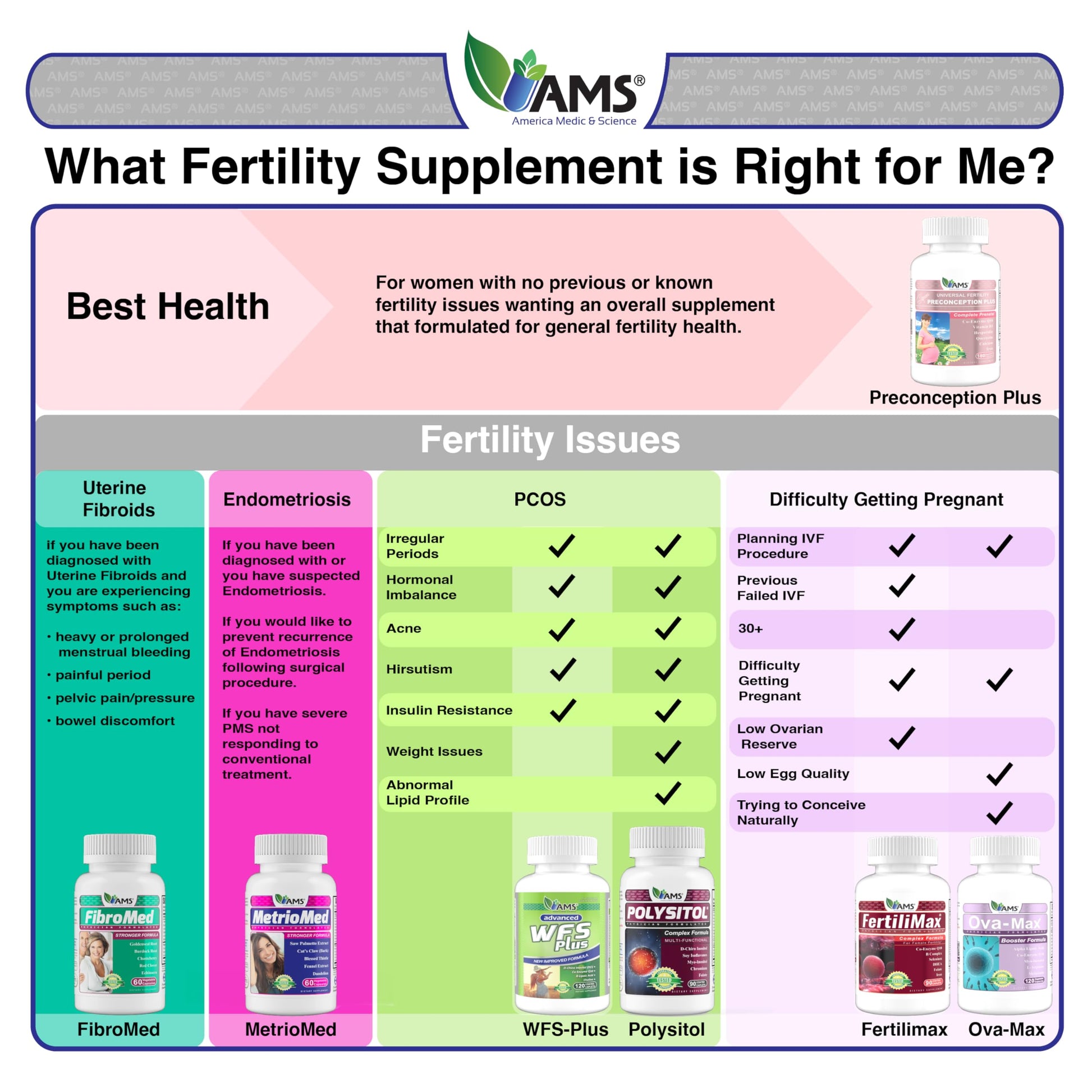 America Medic & Science WFS Plus Fertility Supplements for Women (90 Capsules) Supports Ovulatory Health | Natural Preconception Vitamins, Reproductive Aid, with D-Chiro Inositol, DHA |15-Day Supply. America Medic & ScienceBuy Supplements Australia