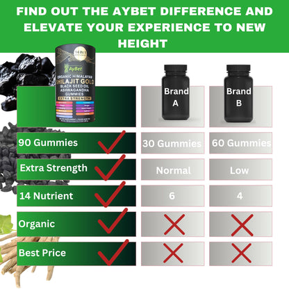 AyBet Organic Himalayan Shilajit Gold Gummies for Men and Women, Black Seed Oil, Ashwagandha, Ginseng, Turmeric, Gokshura, Lion's None, Lab Tested,%75 Fulvic Acid, No Sugar Added, Halal, 90Gummy AyBetBuy Supplements Australia