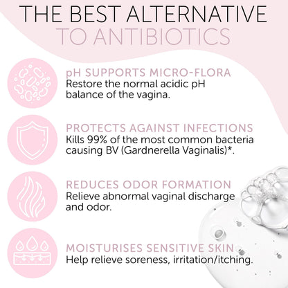 Bacterial Vaginosis Treatment - Natural Vaginal Prefilled Homeopathic Applicators for Odor, Terramed Just Think ComfortBuy Supplements Australia