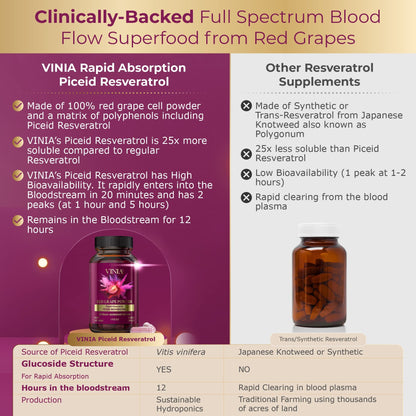 VINIA 12-Hour Sustained Release Piceid Resveratrol Supplement. Nitric Oxide Supplement VINIABuy Supplements Australia