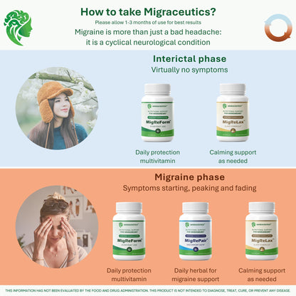 MigReForm – Doctor Formulated Nutritional Supplement and Migraine Wellness Support - Natural Migraine Health Formula with Magnesium, Vitamin B2 & CoQ10-60 Capsules for Women & Men MigraceuticsBuy Supplements Australia