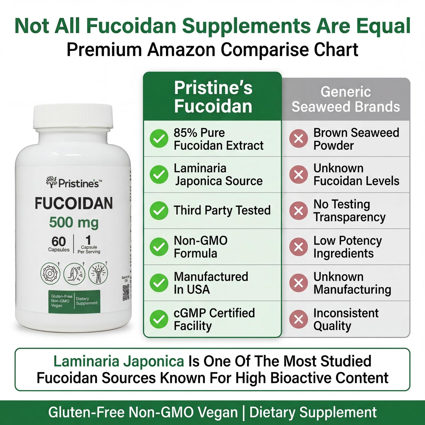 PRISTINE'S Fucoidan 500MG Immunity Supplement Capsules - 60 Day Supply - Brown Seaweed Extract - Potent Herbal Antioxidant Lung Health & Skin Health Support PRISTINE'SBuy Supplements Australia