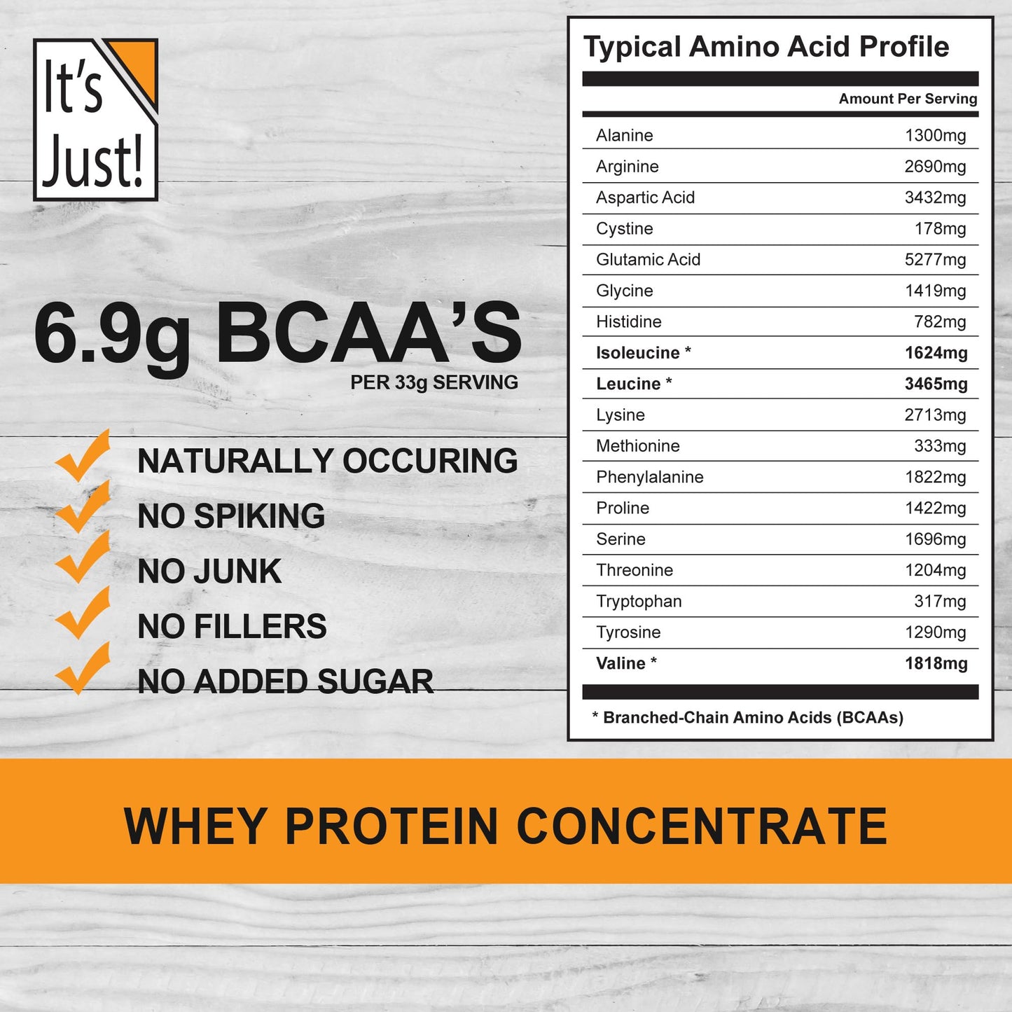 It's Just! - 100% Whey Protein Concentrate, Made in USA, Premium WPC-80, No Added It's Just!Buy Supplements Australia