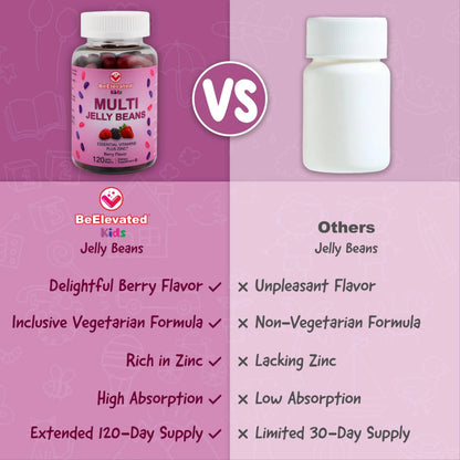BeElevated Kids Multivitamin Gummies – Tasty Berry-Flavored Zinc Gummies for Children & Adults – Vegetarian, Gluten-Free BeElevated