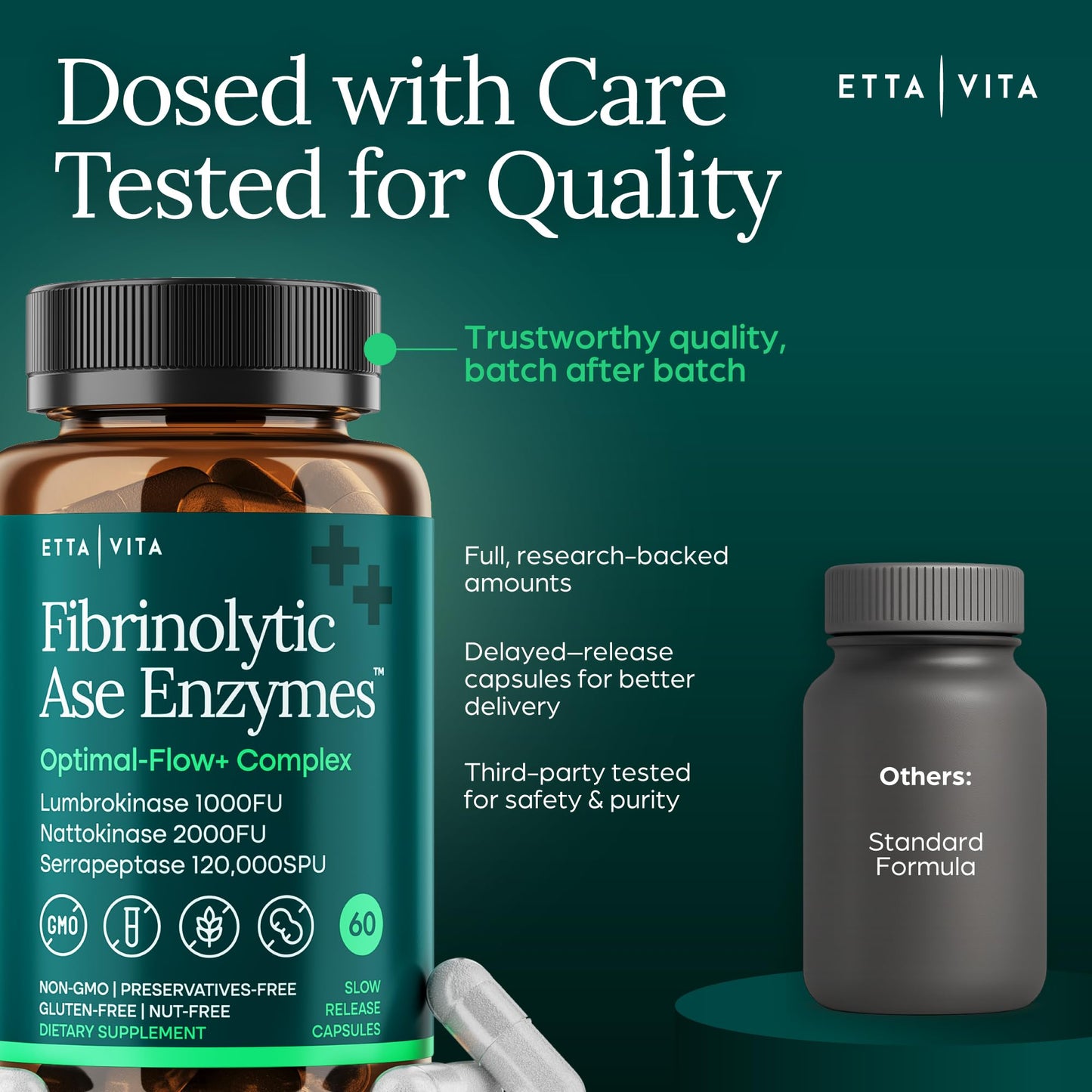 Potent Nattokinase 4000 FU Serrapeptase 240000 SPU Lumbrokinase 2000 FU Supplement - Proteolytic Enzymes Capsules for Energy Support, Digestion, Detox, Cognition & Gut Health for Men & Women Etta VitaBuy Supplements Australia