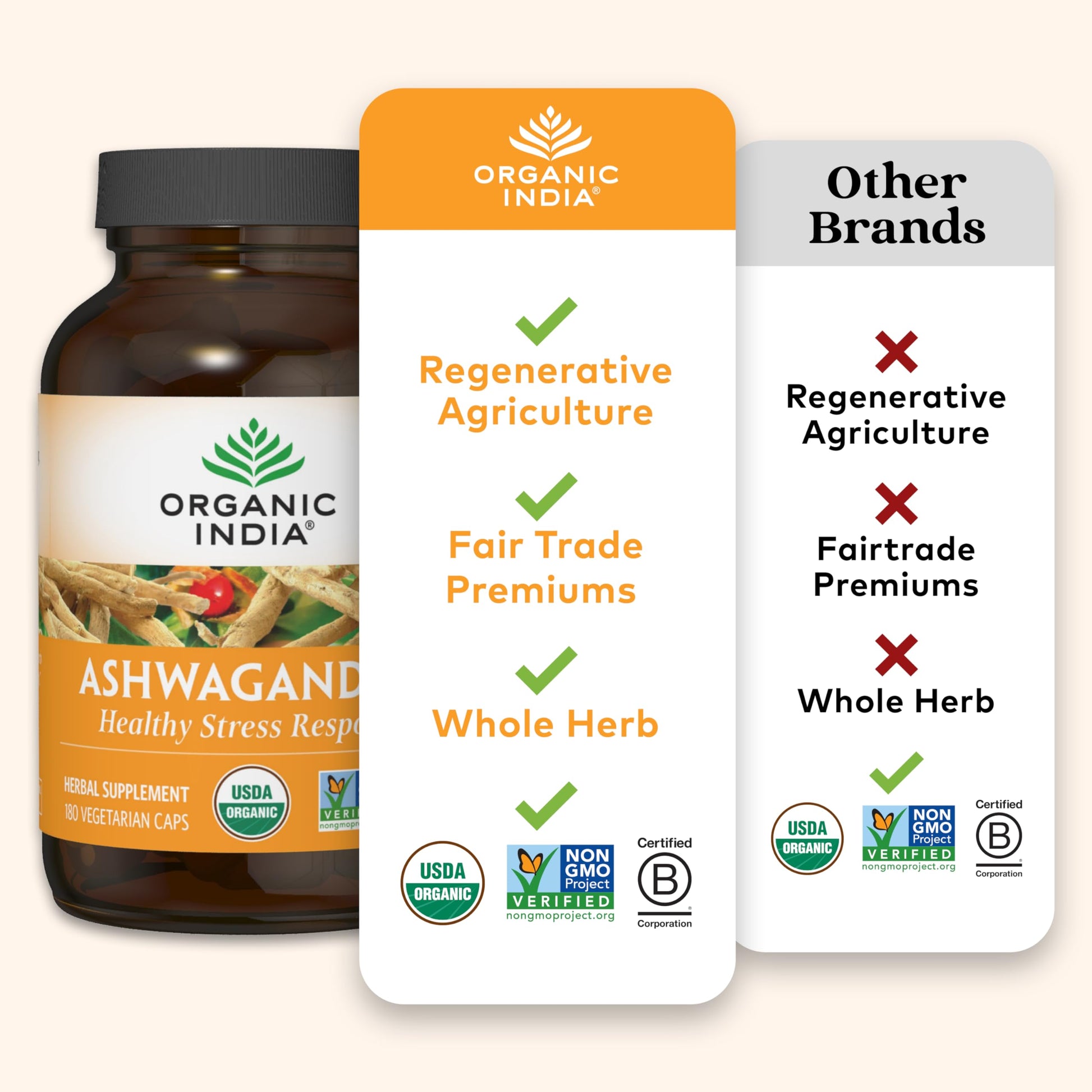 Organic India Ashwagandha Herbal Supplement - Stress Response Support, Vegan, Gluten Organic IndiaBuy Supplements Australia