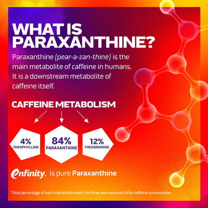 MuscleTech Burn IQ Smart Thermo Supplement Fueled with Paraxanthine Enhanced Energy MuscleTechBuy Supplements Australia