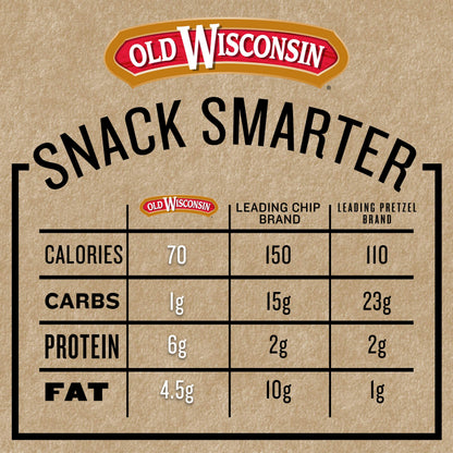 Old Wisconsin Turkey Sausage Snack Sticks, Naturally Smoked, Ready to Eat, High Protein Old WisconsinBuy Supplements Australia