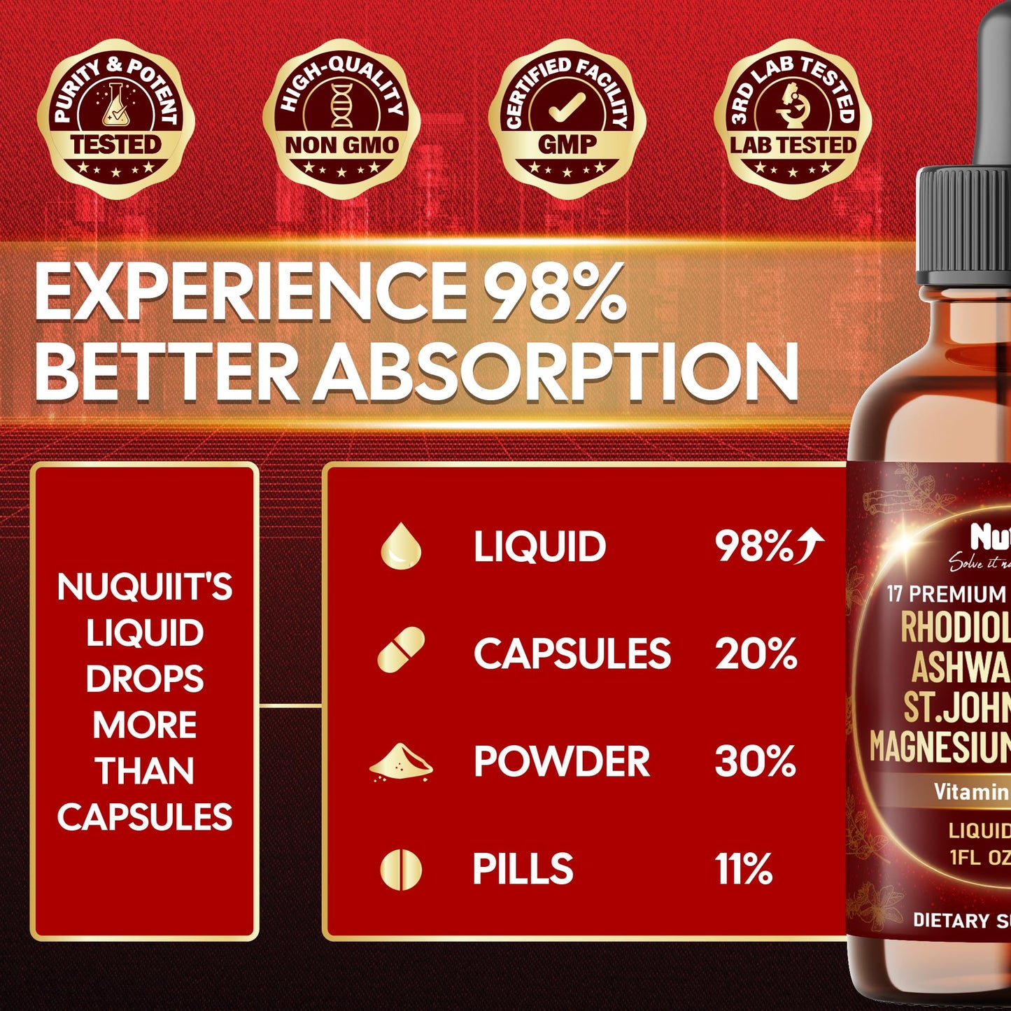 NUQIIT 17in1 Rhodiola Rosea Liquid Drops Tincture w/Ashwagandha Magnesium, L-Theanine. Ultra Rhodiola Cortisol Supplement, Rhodiola Root for Mood, Energy - 1 FL Oz - 60 Day Supply NUQIITBuy Supplements Australia