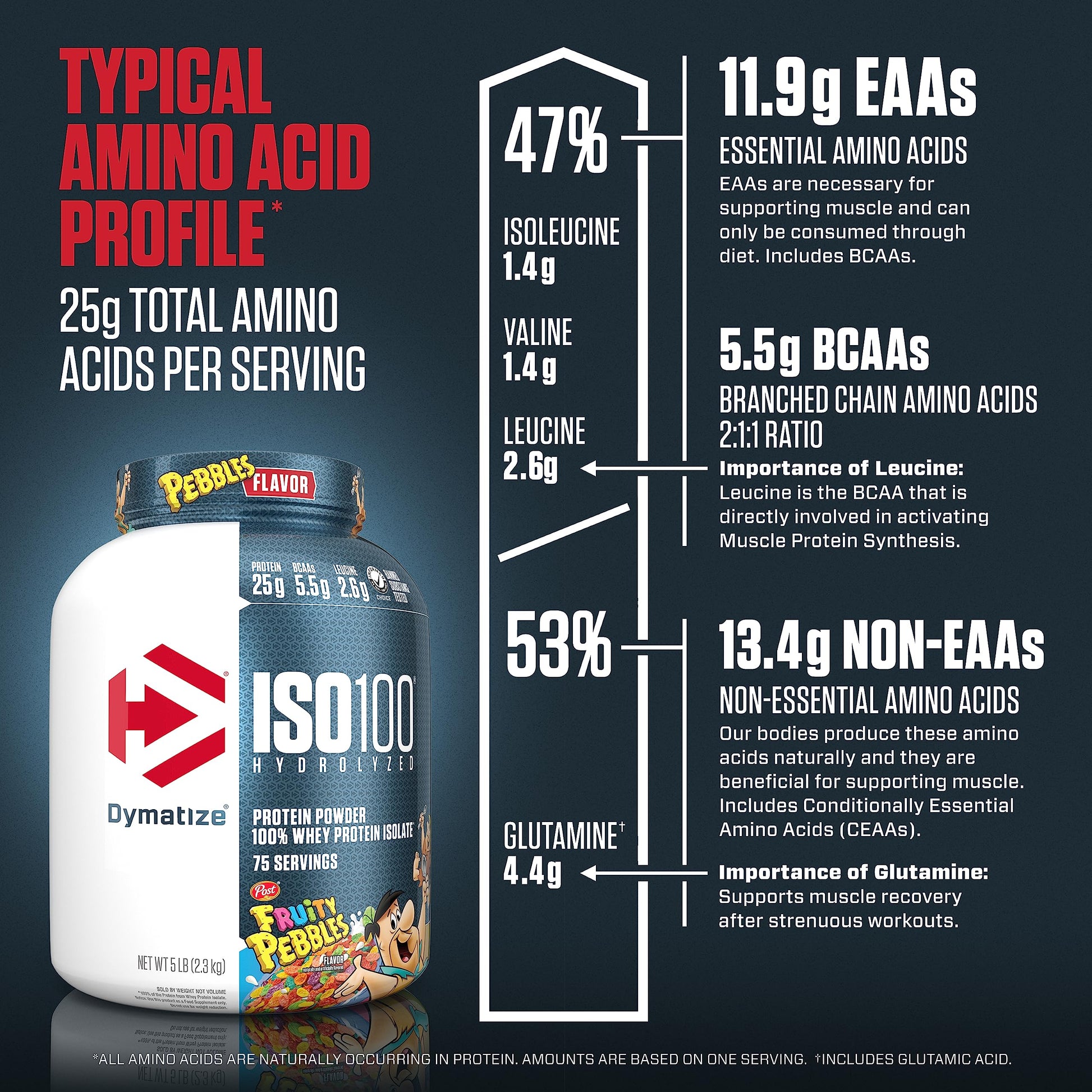 Dymatize ISO100 Hydrolyzed Protein Powder, 100% Whey Isolate, 25g of Protein, 5.5g DymatizeBuy Supplements Australia