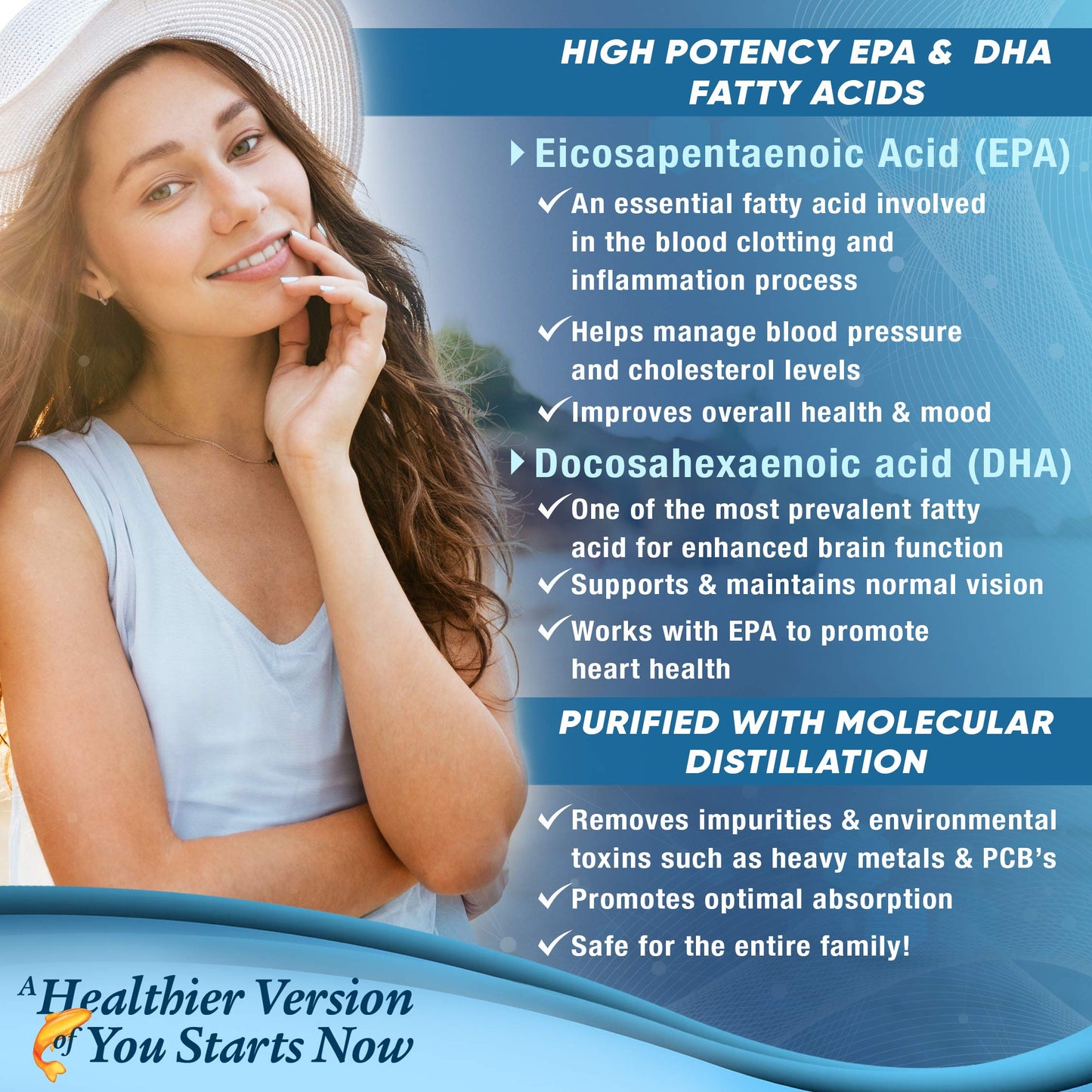 Premium Omega 3 Fish Oil Supplement 2400mg - Burpless Fish Oil Omega3 Softgels Purely OptimalBuy Supplements Australia