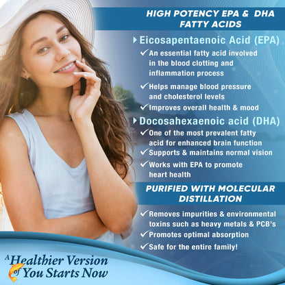 Premium Omega 3 Fish Oil Supplement 2400mg - Burpless Fish Oil Omega3 Softgels Purely OptimalBuy Supplements Australia