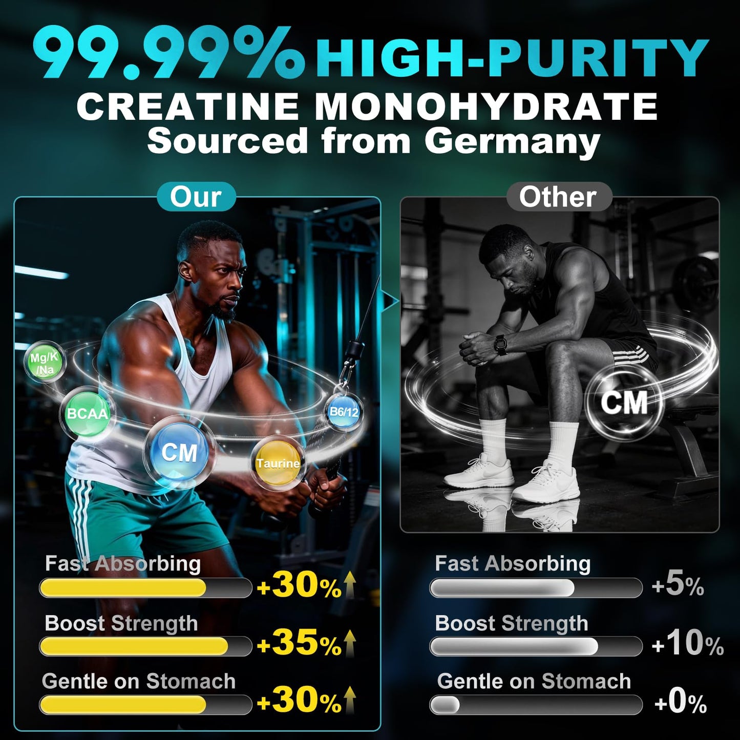99.99% Creatine Monohydrate Gummies for Men Women 5g, 7-in-1 Pre-Workout Complex with BCAA, Taurine, B12/6 & Electrolytes, 6X Boost Energy, Muscle Strength & Recovery - Maple Wellness Supplements