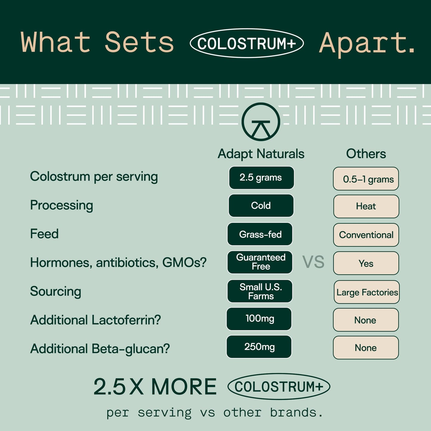 Adapt Naturals Colostrum Supplement with Lactoferrin & Beta-Glucan, Bio-Avail Grass Fed Bovine Colostrum Powder for Gut Health, Immune Support & Vitality | Non-GMO, 2500mg, Unflavored - 30 Days Supply - Maple Wellness Supplements