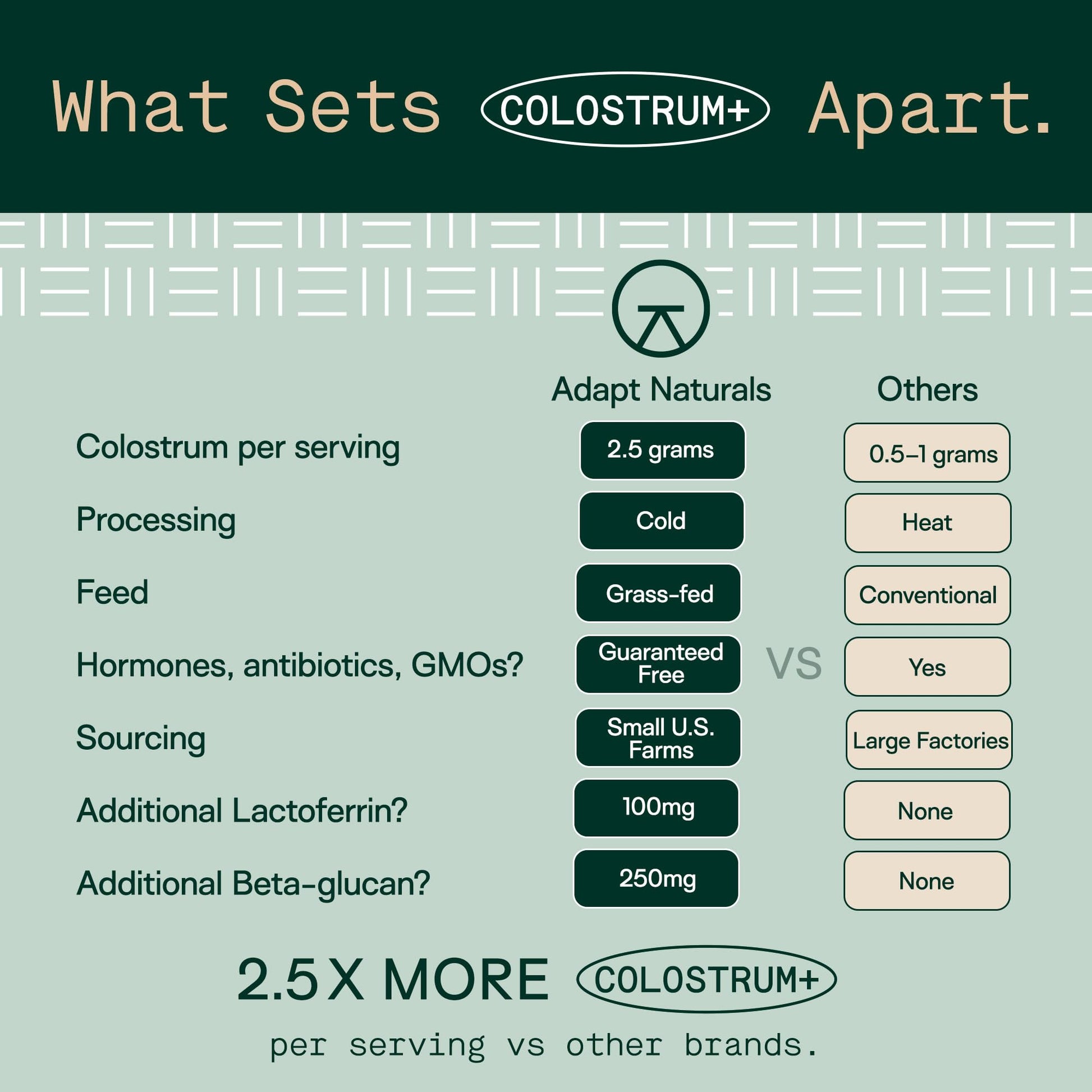 Adapt Naturals Colostrum Supplement with Lactoferrin & Beta-Glucan, Bio-Avail Grass Fed Bovine Colostrum Powder for Gut Health, Immune Support & Vitality | Non-GMO, 2500mg, Unflavored - 30 Days Supply - Maple Wellness Supplements