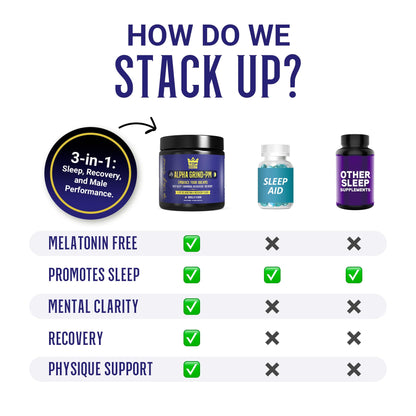 Advanced Sleep Supplement for Men, Nootropic Night Time Burner & Anabolic Recovery - Maple Wellness Supplements