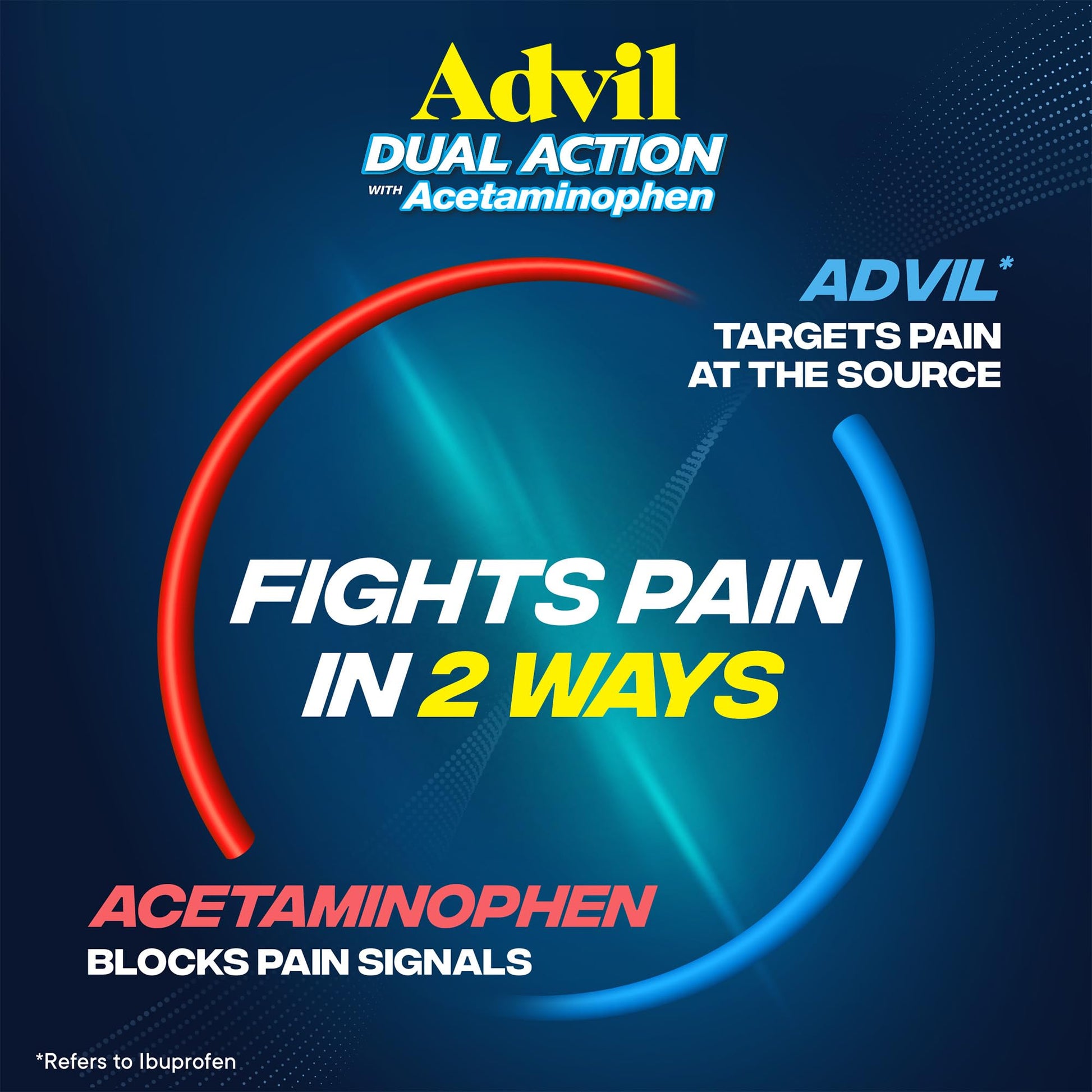 Advil Dual Action Coated Caplets, 125 Mg Ibuprofen and 250 Mg Acetaminophen per Dose (2 Dose Equivalent) for 8 Hour Pain Relief - 216 Count - Maple Wellness Supplements