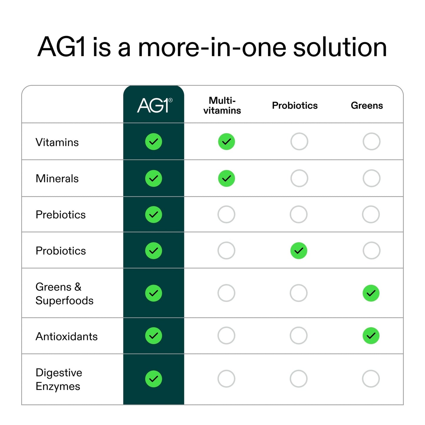 AG1 Greens Powder Supplement | Improve Gut Health | Multivitamin, Probiotic, Gluten Free, Vegan and Keto Friendly | Shaker & Scoop Included | 75 Vitamins (Athletic Greens), Classic Formula - Maple Wellness Supplements