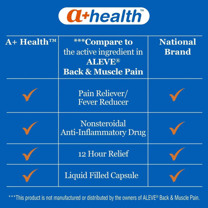 A+Health Naproxen Sodium 220 Mg Liquid Gels Back and Muscle Pain, Pain Reliever/Fever Reducer (NSAID), 180 Count - Maple Wellness Supplements
