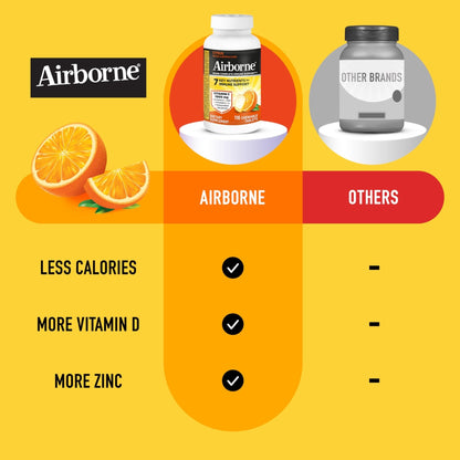 Airborne Vitamin C 1000mg (per Serving) - Citrus Chewable Tablets (116 Count in a Bottle), Gluten-Free Immune Support Supplement, with Vitamins A C E, Zinc, Selenium - Maple Wellness Supplements