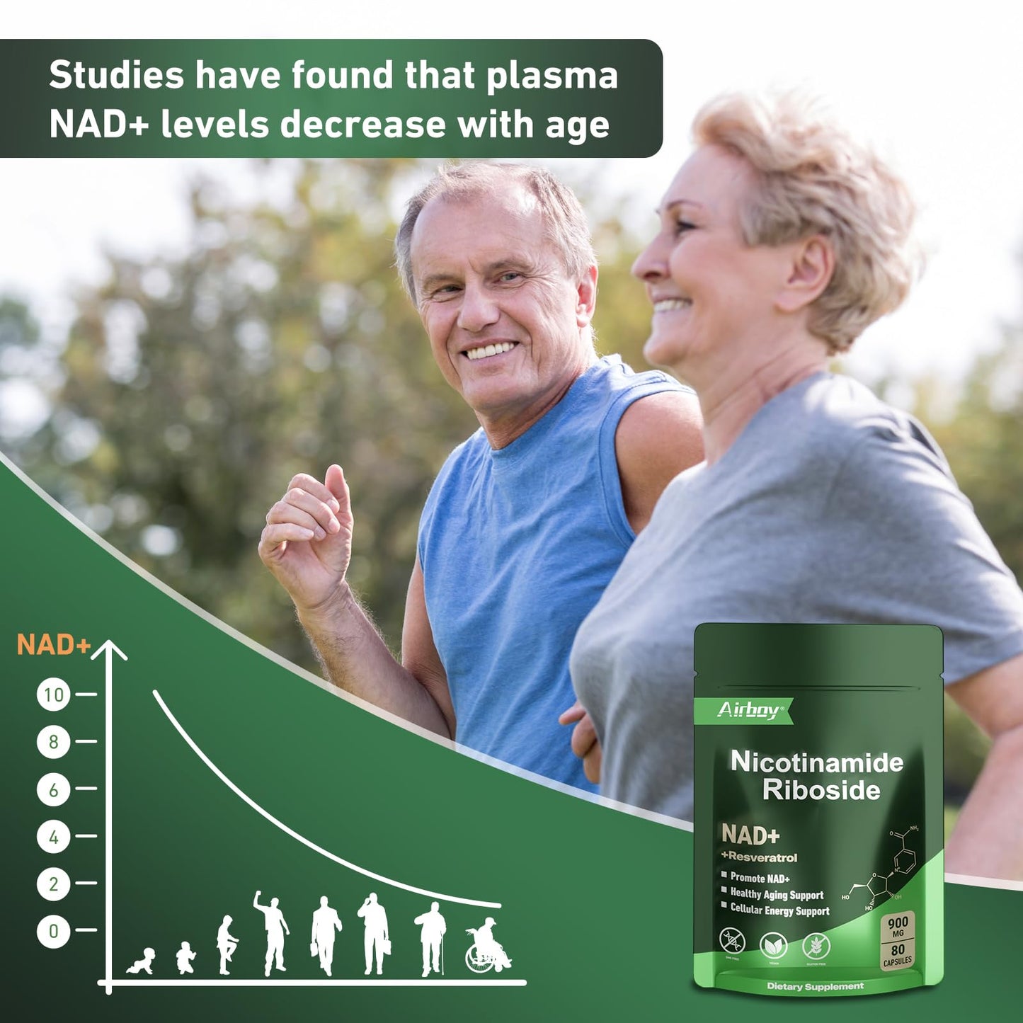 Airboy NAD Supplement with Nicotinamide Riboside Resveratrol & Quercetin 900 mg, NMNH Alternative for Men and Women Support Anti-Aging, Energy, Focus - 80 Capsules - Maple Wellness Supplements