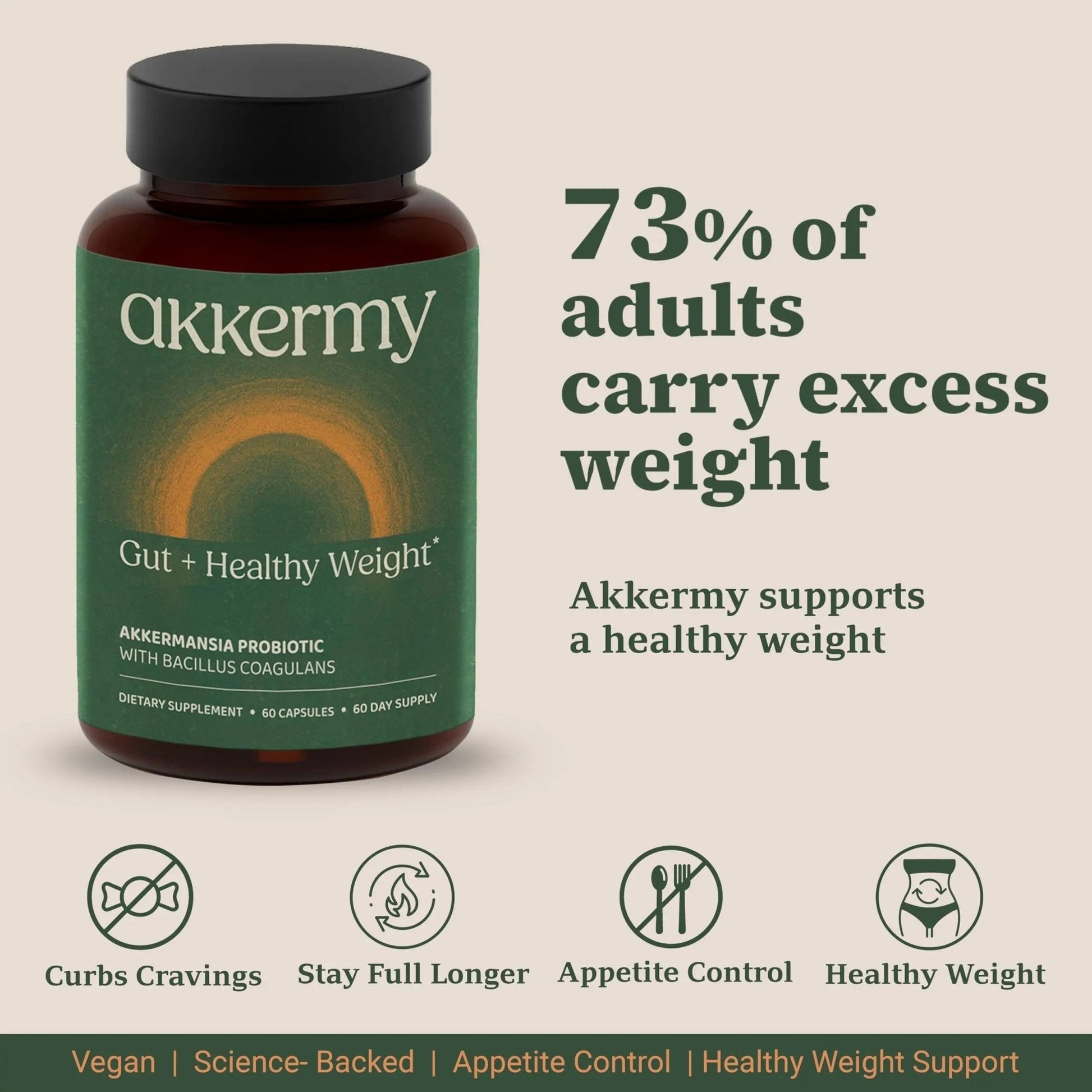 Akkermansia Probiotic for Appetite Suppressant & Craving Control | Increases GLP-1 for Weight Loss | 60 Day Supply | Made in USA | Bacillus Coagulans, B2, D3 & Chromium | SIBO Friendly, Vegan - Maple Wellness Supplements
