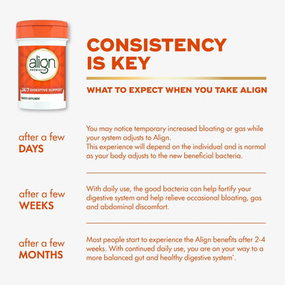 Align Probiotic, 24/7 Digestive Support*§, Probiotics for Women and Men, Probiotics for Digestive Health, Men and Womens Probiotic Capsules Help Relieve Occasional Bloating & Gas*, 14 Capsules - Maple Wellness Supplements