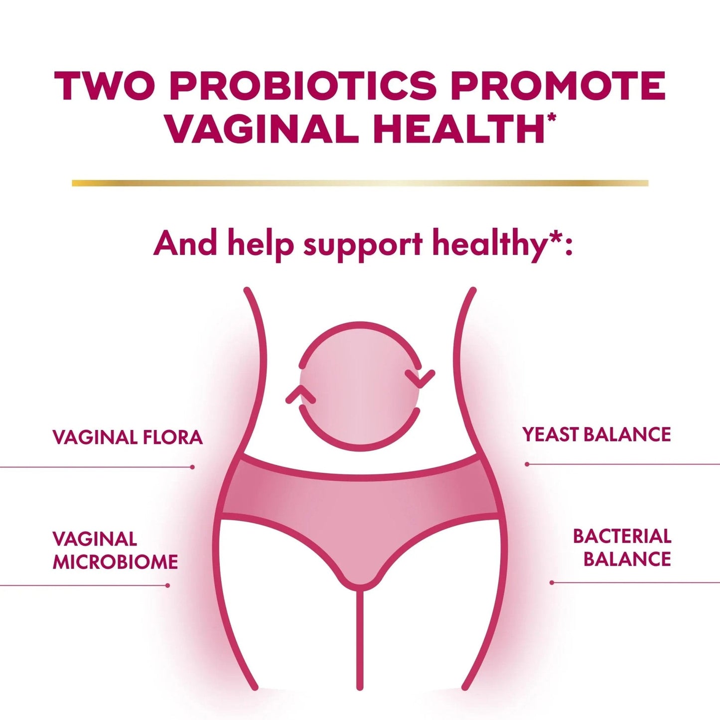 Align Probiotic, Womens Dual Action, Vaginal Probiotics for Women, Womens Probiotic for Vaginal Health Support, with Probiotics for Digestive Health, 28 Probiotic Capsules - Maple Wellness Supplements