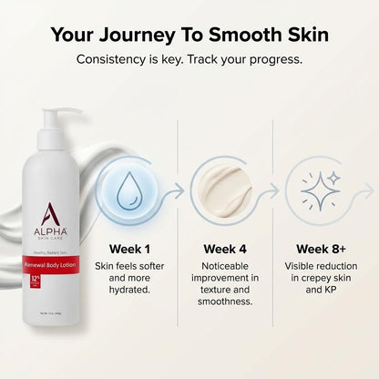 Alpha Skin Care Revitalizing Body Lotion, 12% Glycolic AHA, Simple & Effective Daily Moisturizer with Alpha Hydroxy Acid - Maple Wellness Supplements