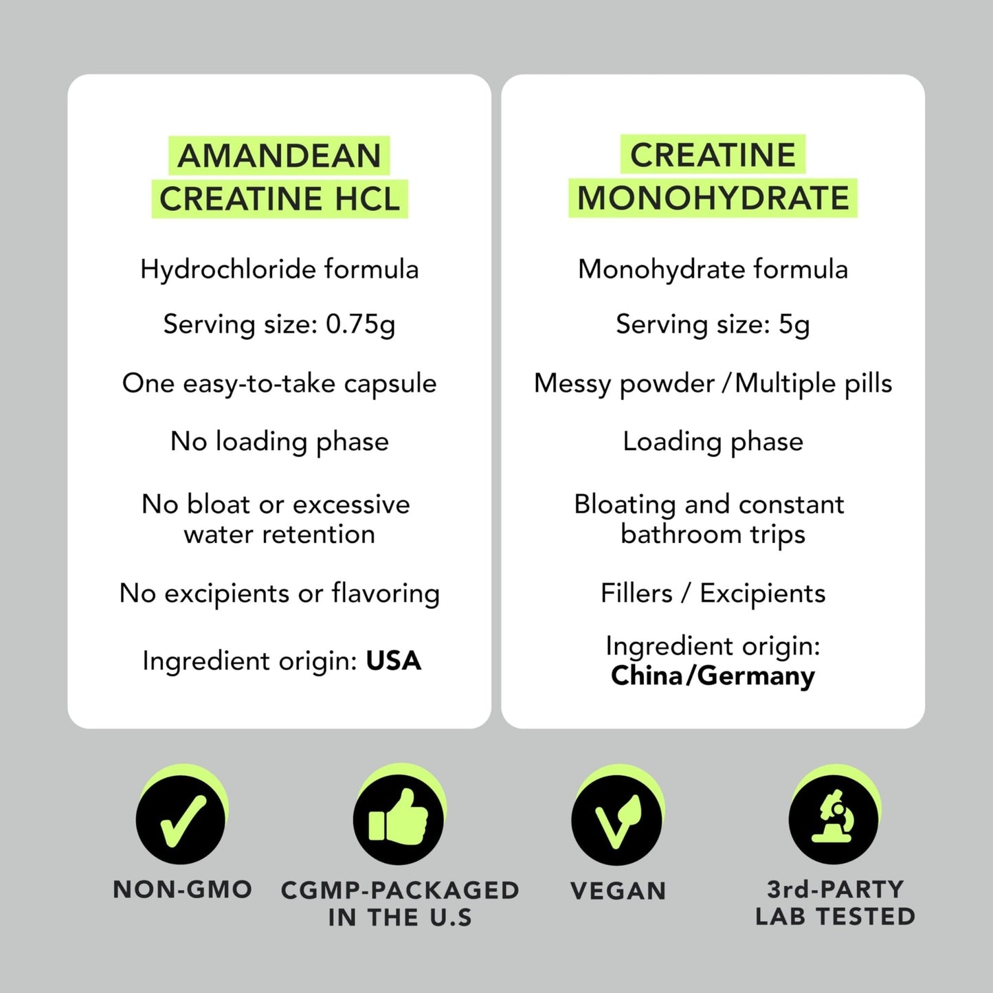 AMANDEAN Creatine HCl Pills. American Made CON-CRET. 120 Capsules. 7X Concentrated vs Monohydrate Powder. No Bloat. Muscle, Energy, Cognitive, Recovery Support for Men & Women. Gluten Free, Non-GMO. - Maple Wellness Supplements