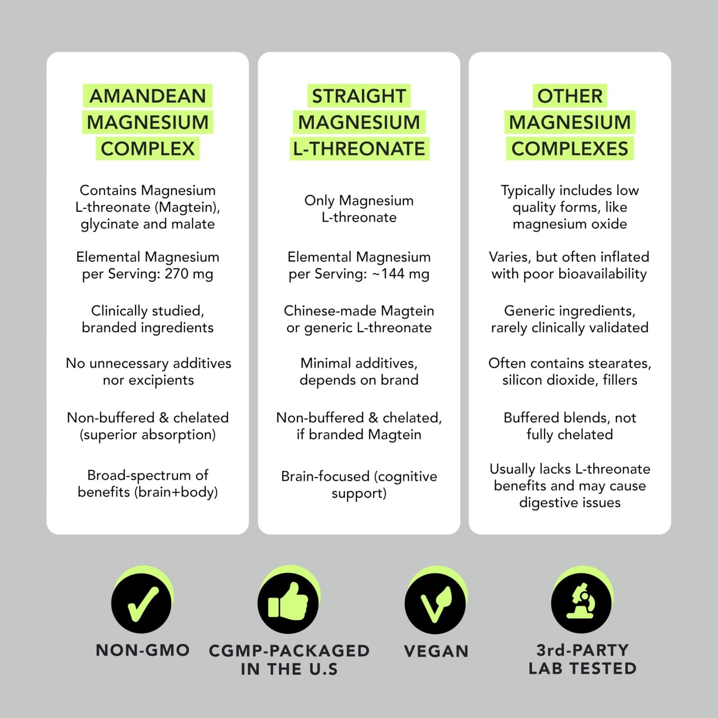 AMANDEAN Magtein Magnesium Complex. L-Threonate, Glycinate, Malate Triple Blend Chelated Magnesium Supplement. 90 Veggie Capsules. High Absorption Branded Ingredients. Brain Health, Sleep, Calm*. - Maple Wellness Supplements