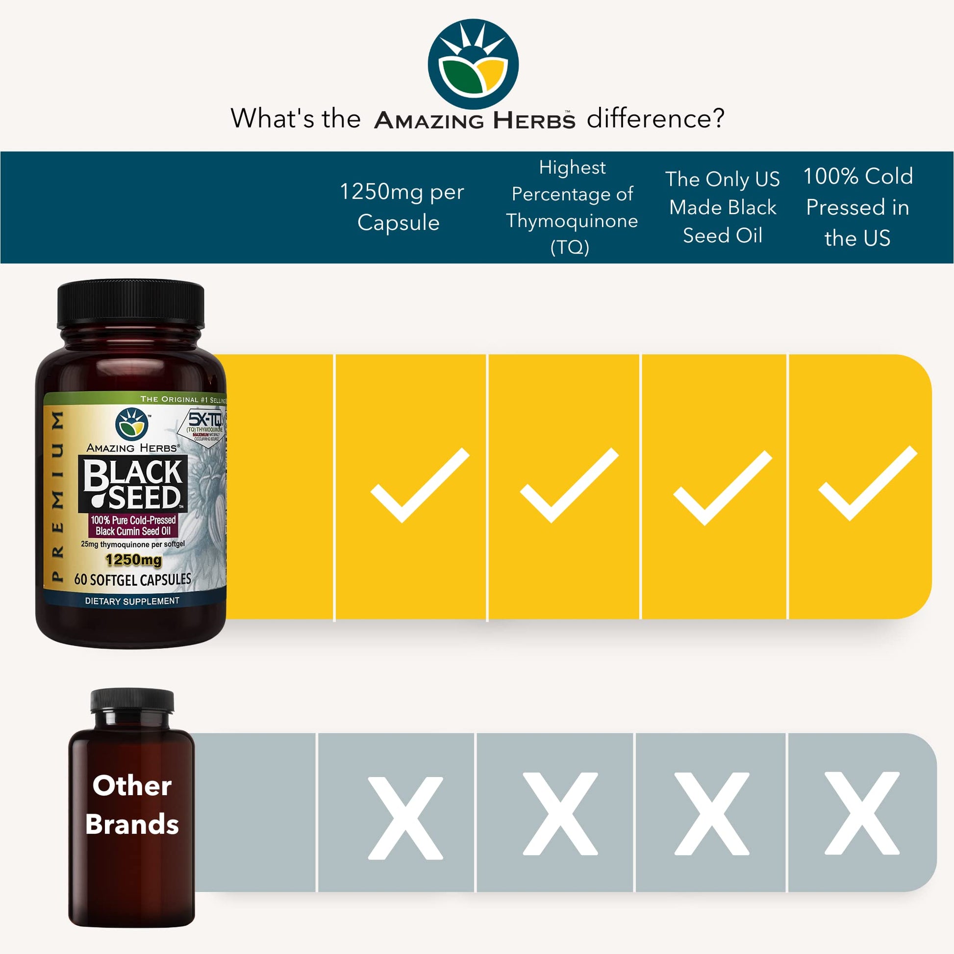 Amazing Herbs Premium Capsules - High Potency, Cold Pressed Nigella Sativa Aids in Digestive Health - Maple Wellness Supplements
