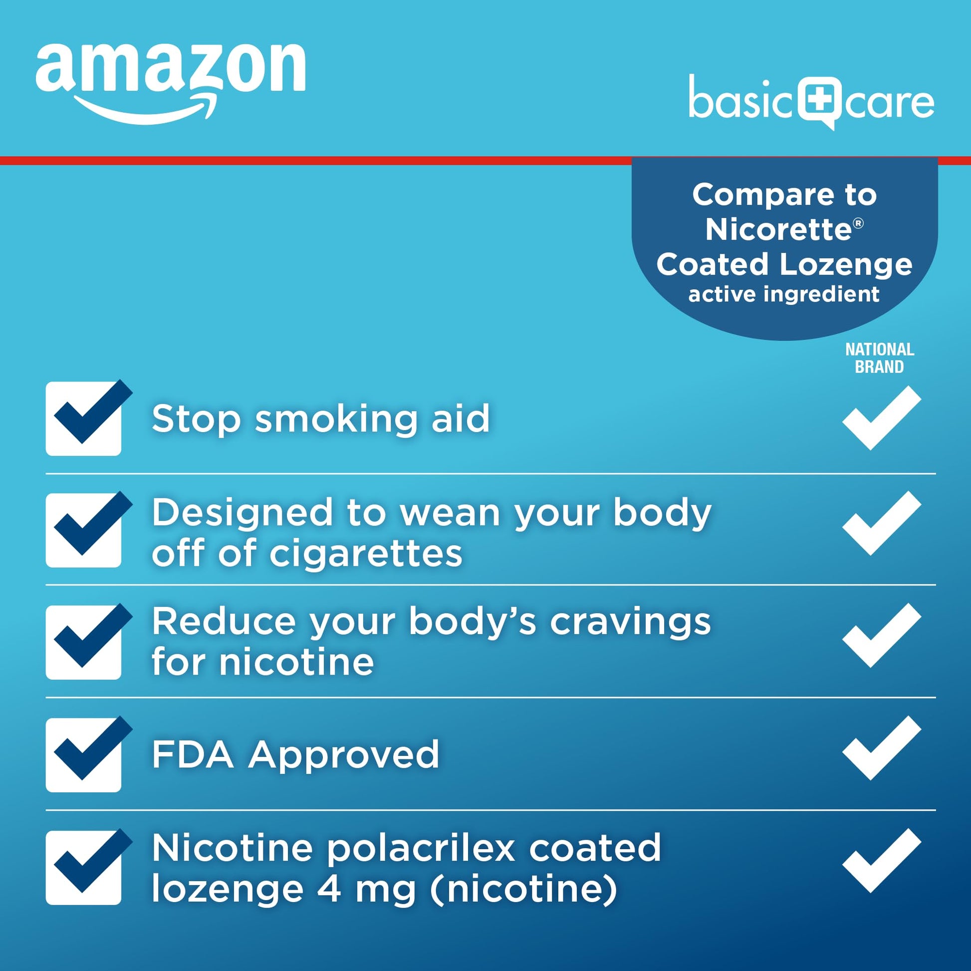 Amazon Basic Care Coated Ice Mint Nicotine Polacrilex Lozenges, 4 mg, Stop Smoking Aid, 120 Count - Maple Wellness Supplements