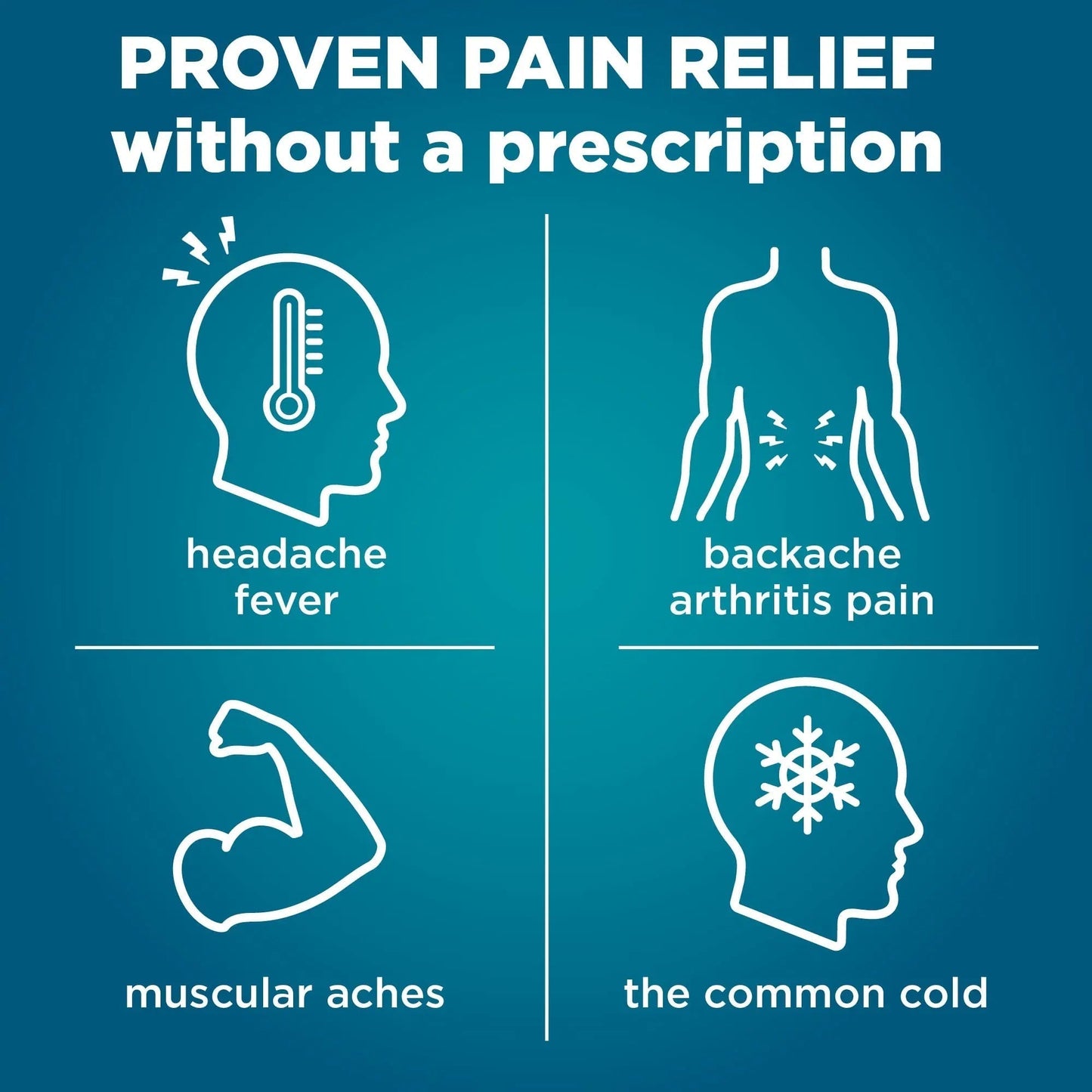 Amazon Basic Care Ibuprofen Mini Liquid Gels, 200 mg, Pain Reliever and Fever Reducer for Headache, Backache, Menstrual Pain, Arthritis, 160 Count - Maple Wellness Supplements