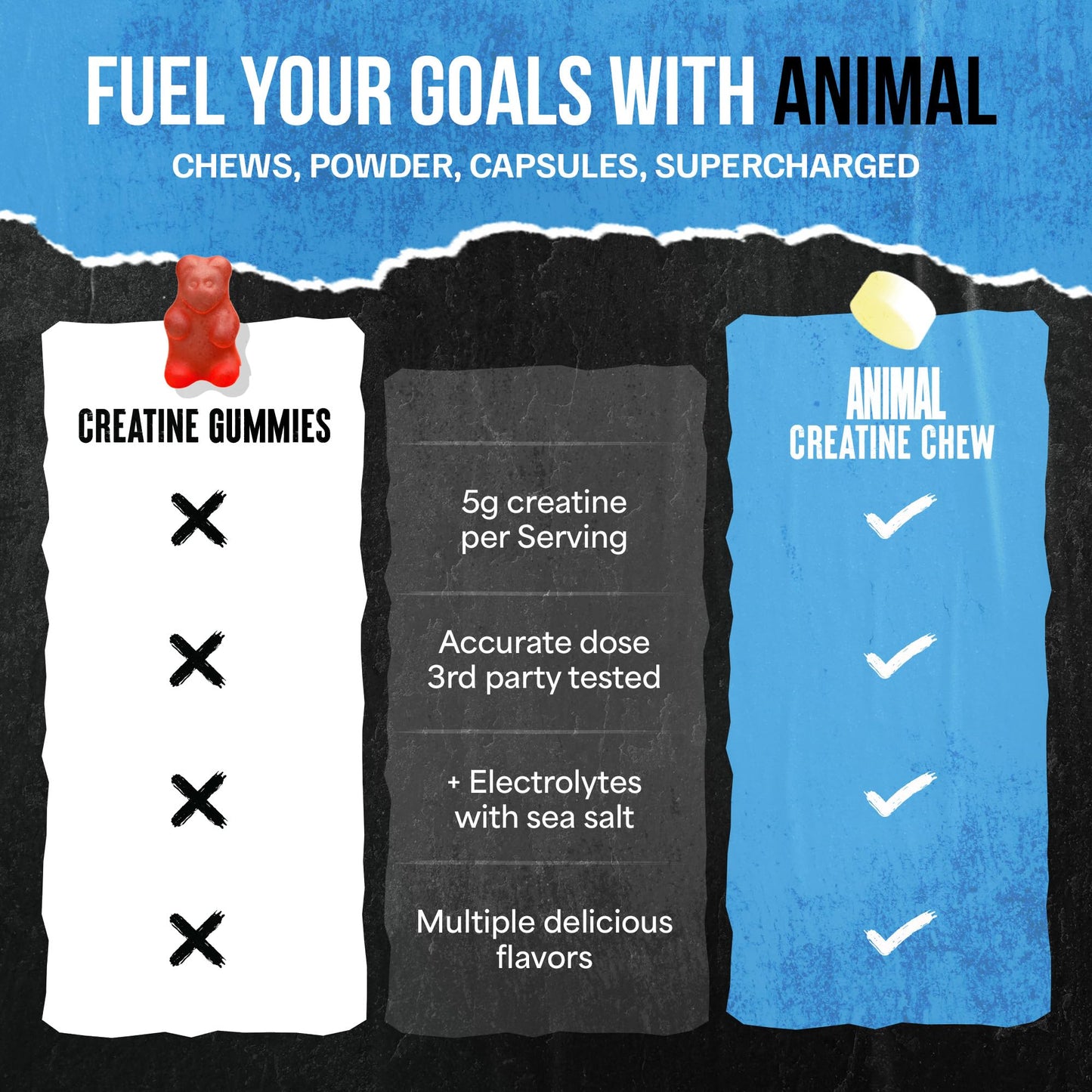Animal Creatine Chews Tablets - Enhanced Creatine Monohydrate with AstraGin to Improve Absorption, Sea Salt for Added Pumps, Delicious and Convenient Chewable Tablets - Lemon Ice - Maple Wellness Supplements