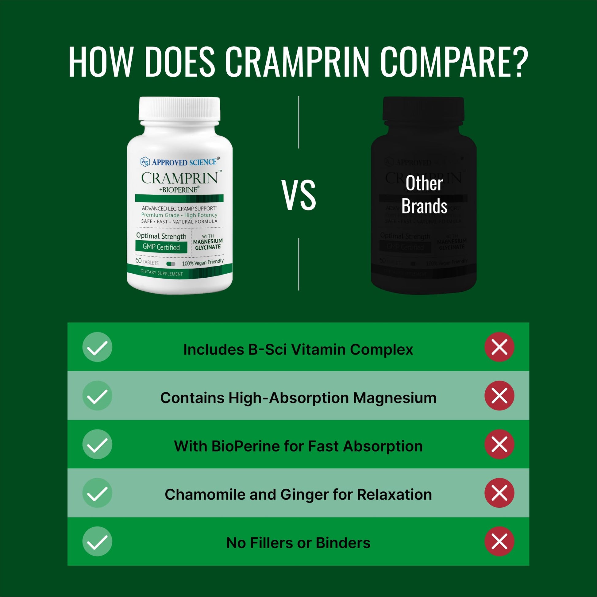 Approved Science Cramprin - High Absorption Magnesium, Vitamin B Complex, BioPerine - Muscle Cramps - 6 Month Supply - 2 Bottles - Vegan - Maple Wellness Supplements